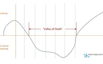 Wat is de Valley of Death